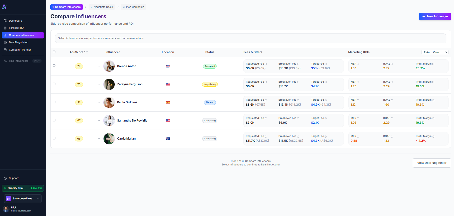 Acurrate Dashboard — Compare Influencers